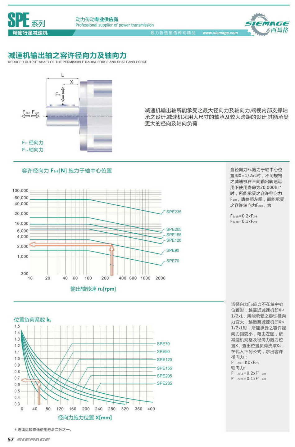 西马格减速机容许径向力和轴向力