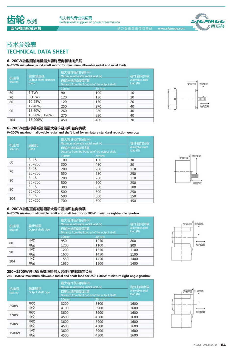 西马格齿轮减速机技术参数