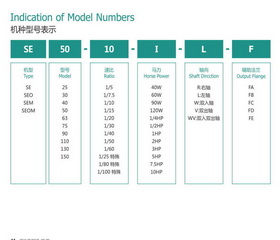铝合金蜗轮减速机型号说明