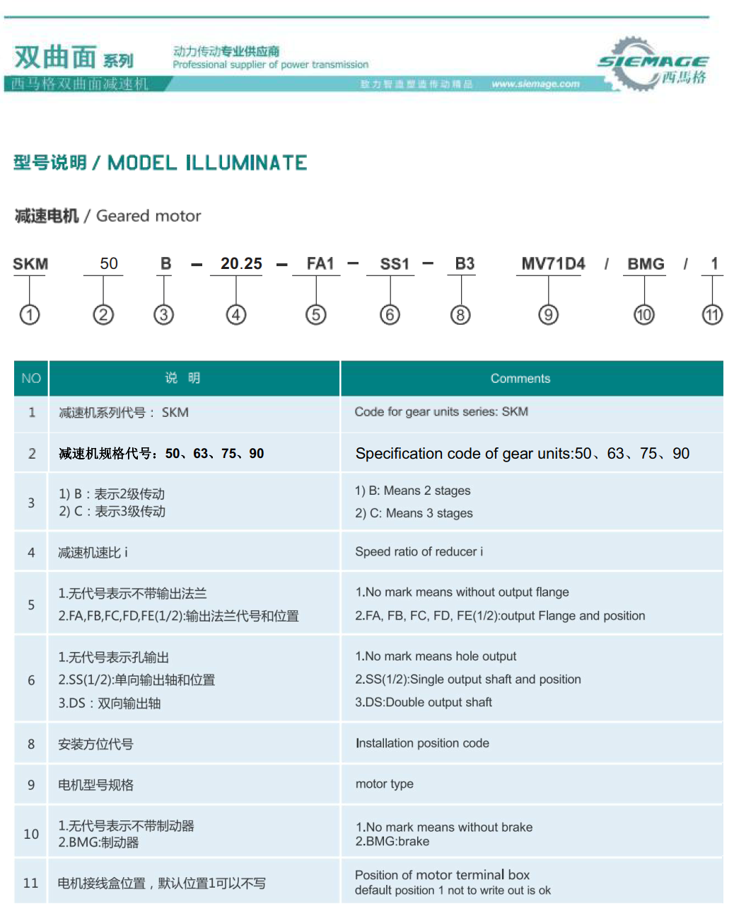 西马格双曲面减速机型号说明