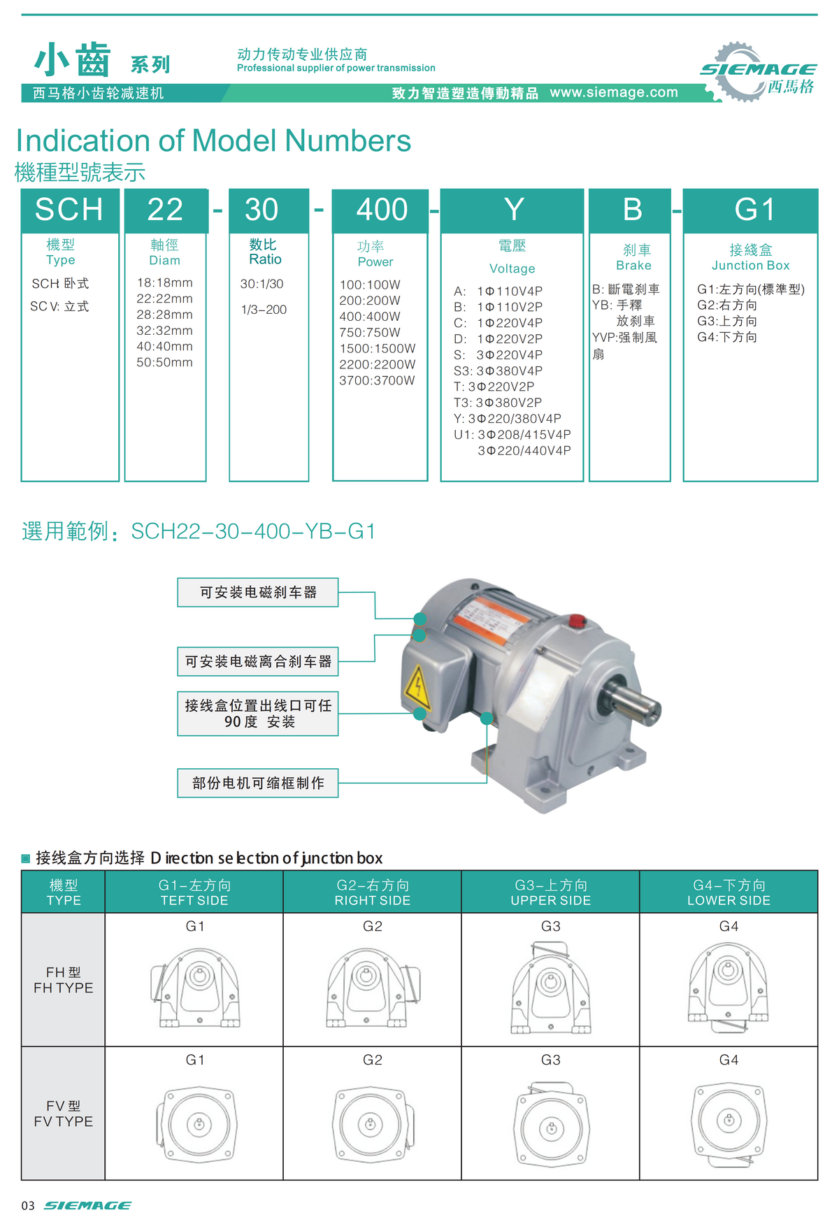 西马格小齿轮减速机型号说明